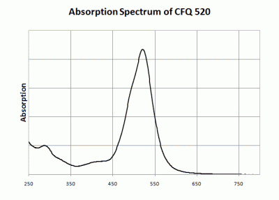 CFQ520 maleimide