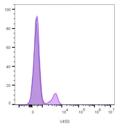 CD19 Monoclonal Mouse Antibody (CVID3/429) - Image 3