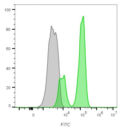 CD3e Monoclonal Mouse Antibody (B-B12)