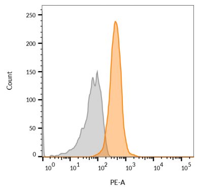 CD63 Monoclonal Mouse Antibody (MX-49.129.5) - Image 10