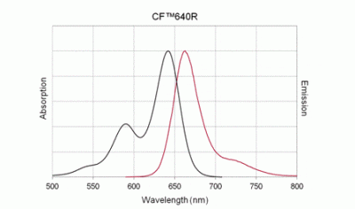 CF640R-UTP