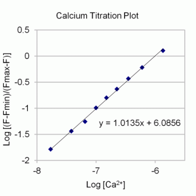 Calcium Calibration Buffer Kit