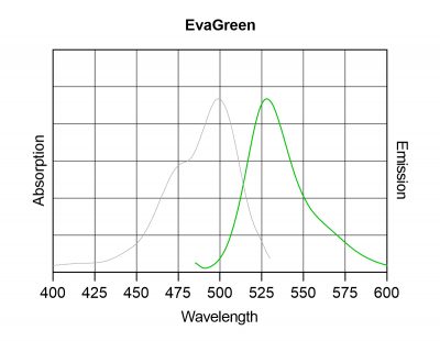 EvaGreen® Dye, 20X in Water<svg class="svgicon svg-earthfriendly"><use xlink:href="#svg-earthfriendly"></use></svg> - Image 2