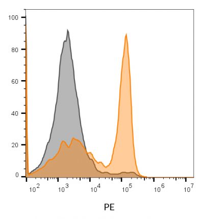 Annexin V Conjugates - Image 11