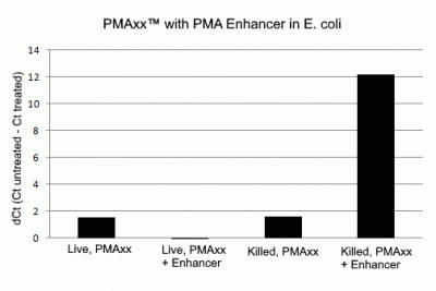 PMAxx™ Dye, 20 mM in H<sub>2</sub>O - Image 5