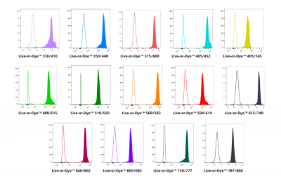 Live-or-Dye™ Fixable Viability Staining Kits - Image 4