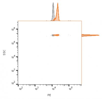 Ep-CAM / CD326 Monoclonal Mouse Antibody (HEA125) - Image 4