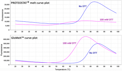 GloMelt™ Thermal Shift Protein Stability Kit - Image 5