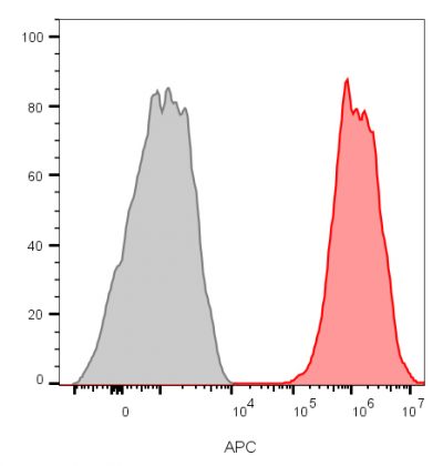 CD81 / TAPA-1 Recombinant Monoclonal Rabbit Antibody (C81/2885R)