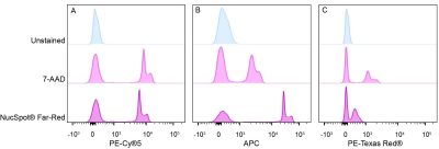 NucSpot® Far-Red, 1000X in DMSO - Image 2