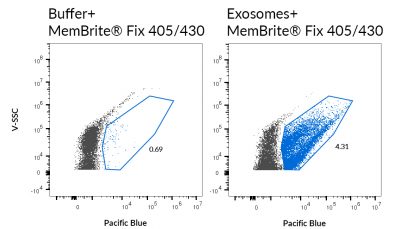 MemBrite® Fix Cell Surface Staining Kits - Image 10