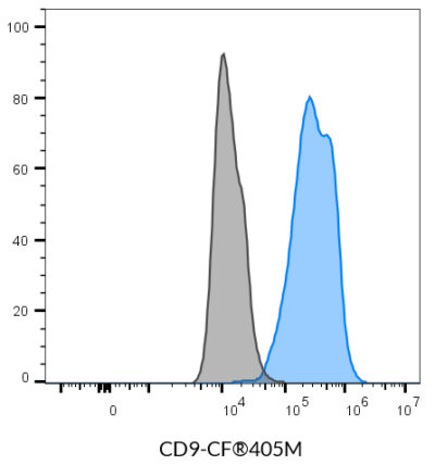 CD9 Monoclonal Mouse Antibody (HI9a) - Biotium Choice <svg class="svgicon svg-verified"><use xlink:href="#svg-verified"></use></svg> - Image 4