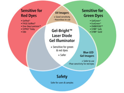 Gel-Bright™ Laser Diode Gel Illuminator - Image 4