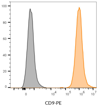 CD9 Monoclonal Mouse Antibody (HI9a) - Biotium Choice <svg class="svgicon svg-verified"><use xlink:href="#svg-verified"></use></svg> - Image 7