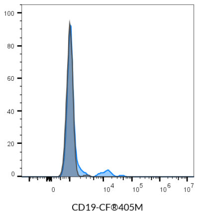 CD19 Monoclonal Mouse Antibody (SJ25C1) - Biotium Choice <svg class="svgicon svg-verified"><use xlink:href="#svg-verified"></use></svg> - Image 2