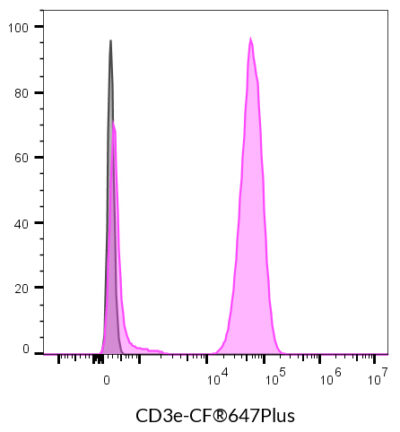 CD3e Monoclonal Mouse Antibody (SK7) - Biotium Choice <svg class="svgicon svg-verified"><use xlink:href="#svg-verified"></use></svg> - Image 13