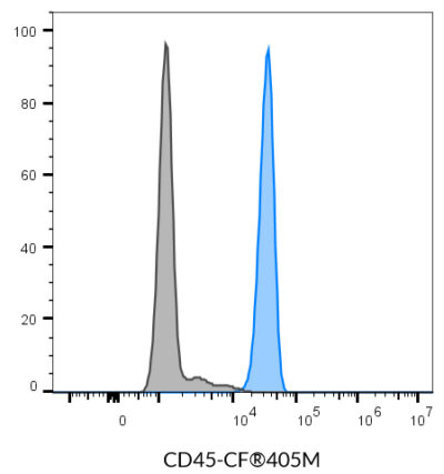 CD45 Mouse Monoclonal Antibody (2D1) - Biotium Choice <svg class="svgicon svg-verified"><use xlink:href="#svg-verified"></use></svg> - Image 2