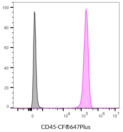 CD45 Mouse Monoclonal Antibody (2D1) - Biotium Choice <svg class="svgicon svg-verified"><use xlink:href="#svg-verified"></use></svg> - Image 6