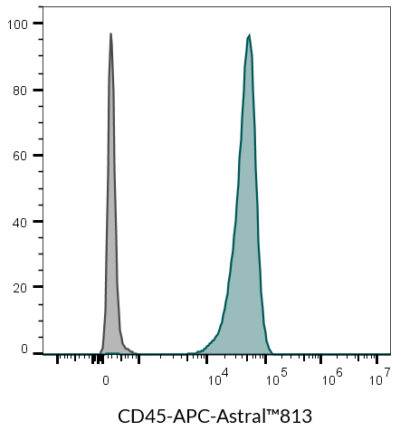 CD45 Mouse Monoclonal Antibody (2D1) - Biotium Choice <svg class="svgicon svg-verified"><use xlink:href="#svg-verified"></use></svg> - Image 8