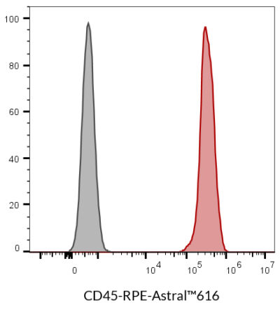 CD45 Mouse Monoclonal Antibody (2D1) - Biotium Choice <svg class="svgicon svg-verified"><use xlink:href="#svg-verified"></use></svg> - Image 5