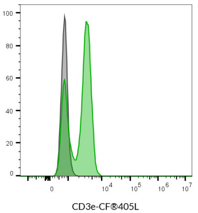 CD3e Monoclonal Mouse Antibody (SK7) - Biotium Choice <svg class="svgicon svg-verified"><use xlink:href="#svg-verified"></use></svg> - Image 4