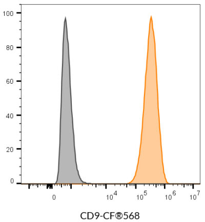 CD9 Monoclonal Mouse Antibody (HI9a) - Biotium Choice <svg class="svgicon svg-verified"><use xlink:href="#svg-verified"></use></svg> - Image 8