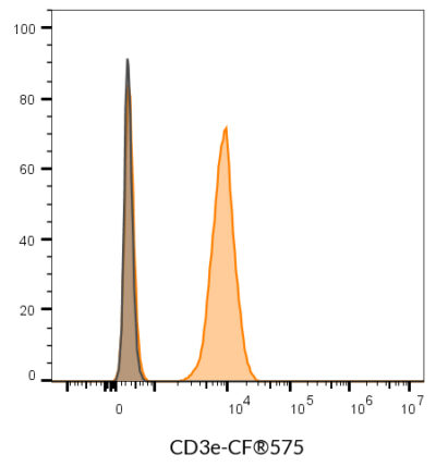 CD3e Monoclonal Mouse Antibody (SK7) - Biotium Choice <svg class="svgicon svg-verified"><use xlink:href="#svg-verified"></use></svg> - Image 10