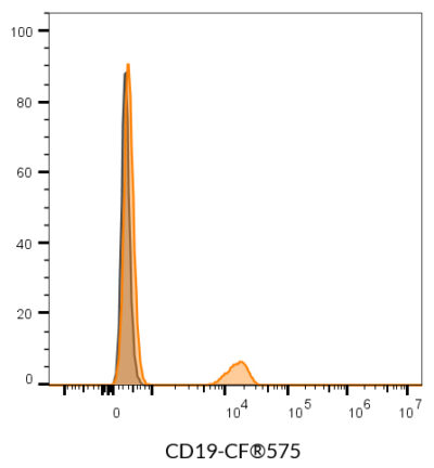 CD19 Monoclonal Mouse Antibody (SJ25C1) - Biotium Choice <svg class="svgicon svg-verified"><use xlink:href="#svg-verified"></use></svg> - Image 5