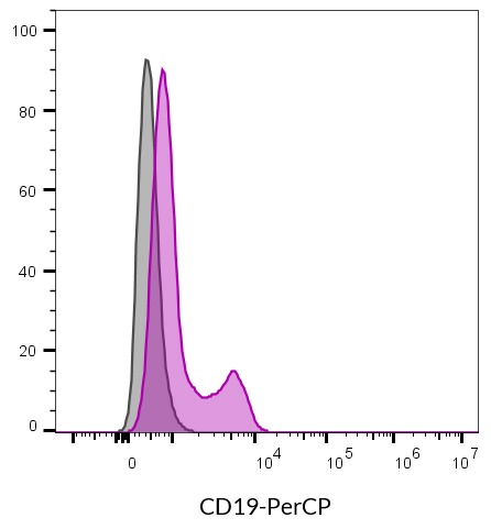 CD19 Monoclonal Mouse Antibody (SJ25C1) - Biotium Choice <svg class="svgicon svg-verified"><use xlink:href="#svg-verified"></use></svg> - Image 9
