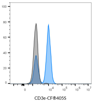 CD3e Monoclonal Mouse Antibody (SK7) - Biotium Choice <svg class="svgicon svg-verified"><use xlink:href="#svg-verified"></use></svg> - Image 3