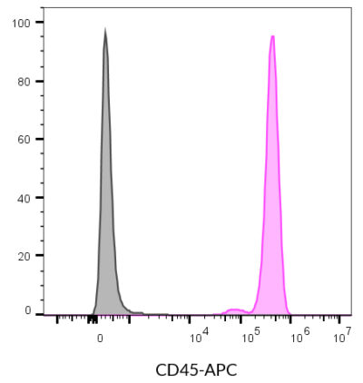 CD45 Mouse Monoclonal Antibody (2D1) - Biotium Choice <svg class="svgicon svg-verified"><use xlink:href="#svg-verified"></use></svg> - Image 7