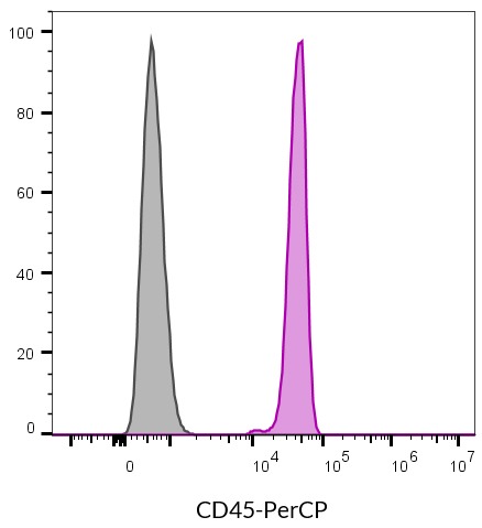 CD45 Mouse Monoclonal Antibody (2D1) - Biotium Choice <svg class="svgicon svg-verified"><use xlink:href="#svg-verified"></use></svg> - Image 8
