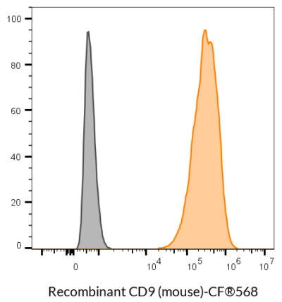 CD9 (Mouse) Recombinant Monoclonal Rat Antibody (24MS04.9) – Biotium Choice <svg class="svgicon svg-verified"><use xlink:href="#svg-verified"></use></svg> - Image 5