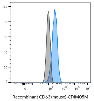 CD63 (Mouse) Recombinant Monoclonal Rat Antibody (24MS05.63) - Biotium Choice <svg class="svgicon svg-verified"><use xlink:href="#svg-verified"></use></svg> - Image 2