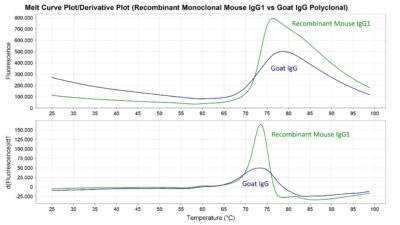 GloMelt™ 2.0 Thermal Shift Protein Stability Kit - Image 8